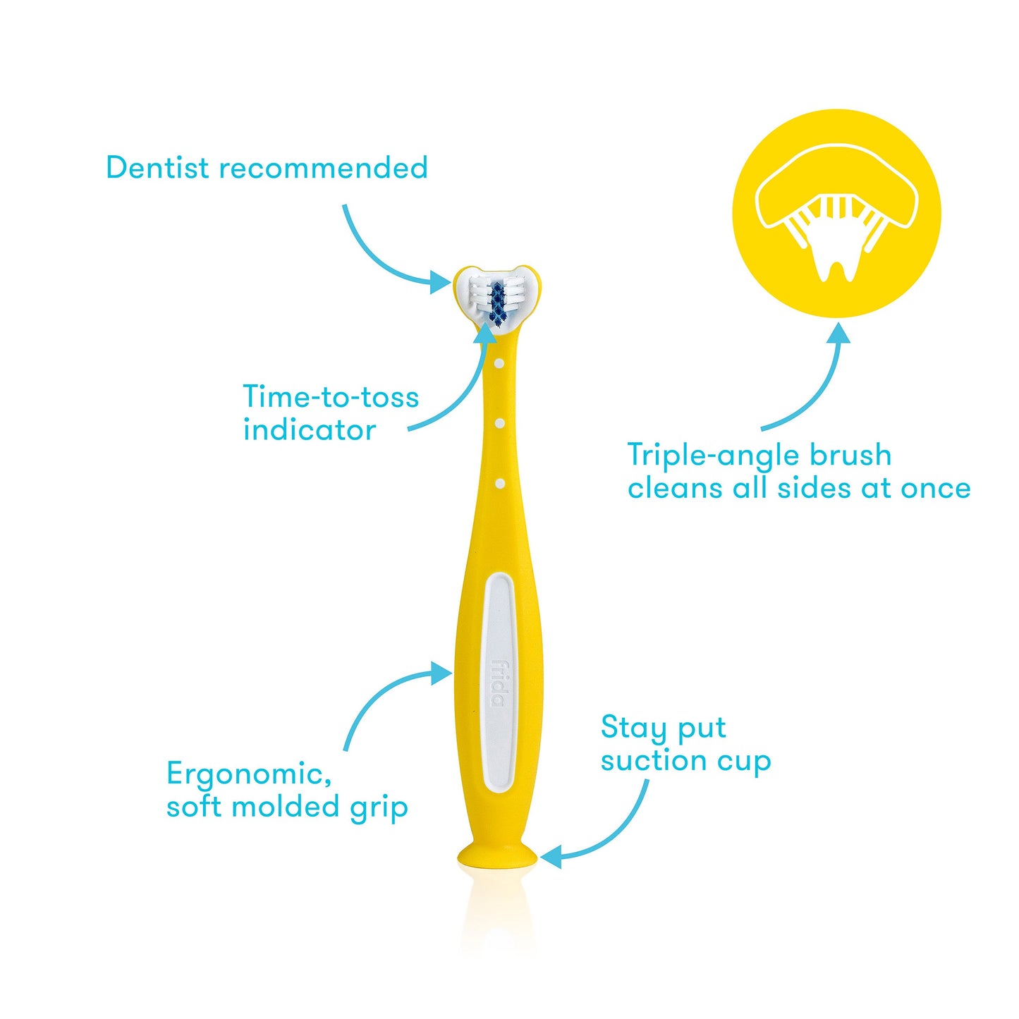 A deep yellow toothbrush. Dentist Recommended. Time to toss indicator pointing to blue bristles, ergonomic, soft molded grip, and a suction cup on the bottom to stay put. A side image shows the triple angle brush in action on an illustrated tooth.