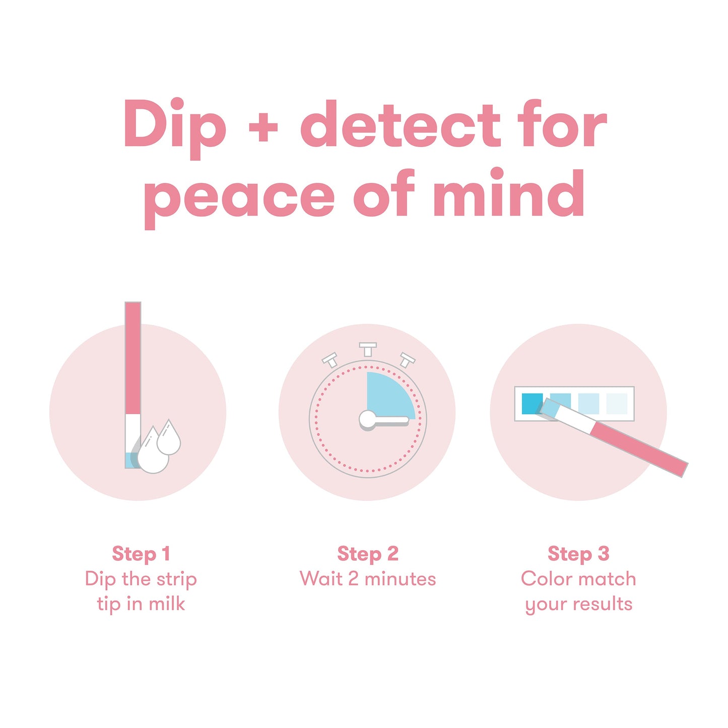 Breastmilk Alcohol Detection Test Strips