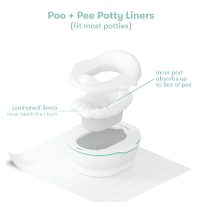 Potty Cleanup Essentials